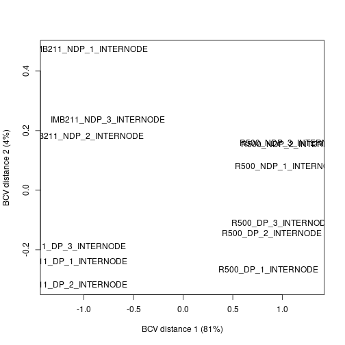 plot of chunk MDS