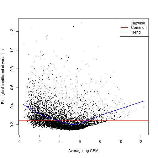 plot of chunk dispersion