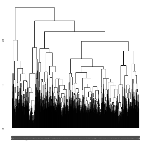 plot of chunk genedendrorow