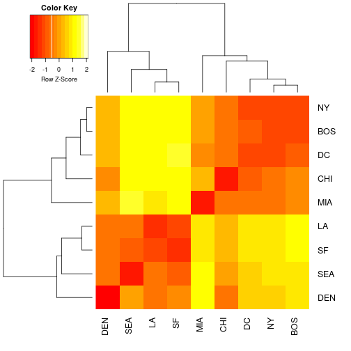 plot of chunk plotcities_heat