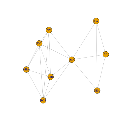 plot of chunk plotigraph1